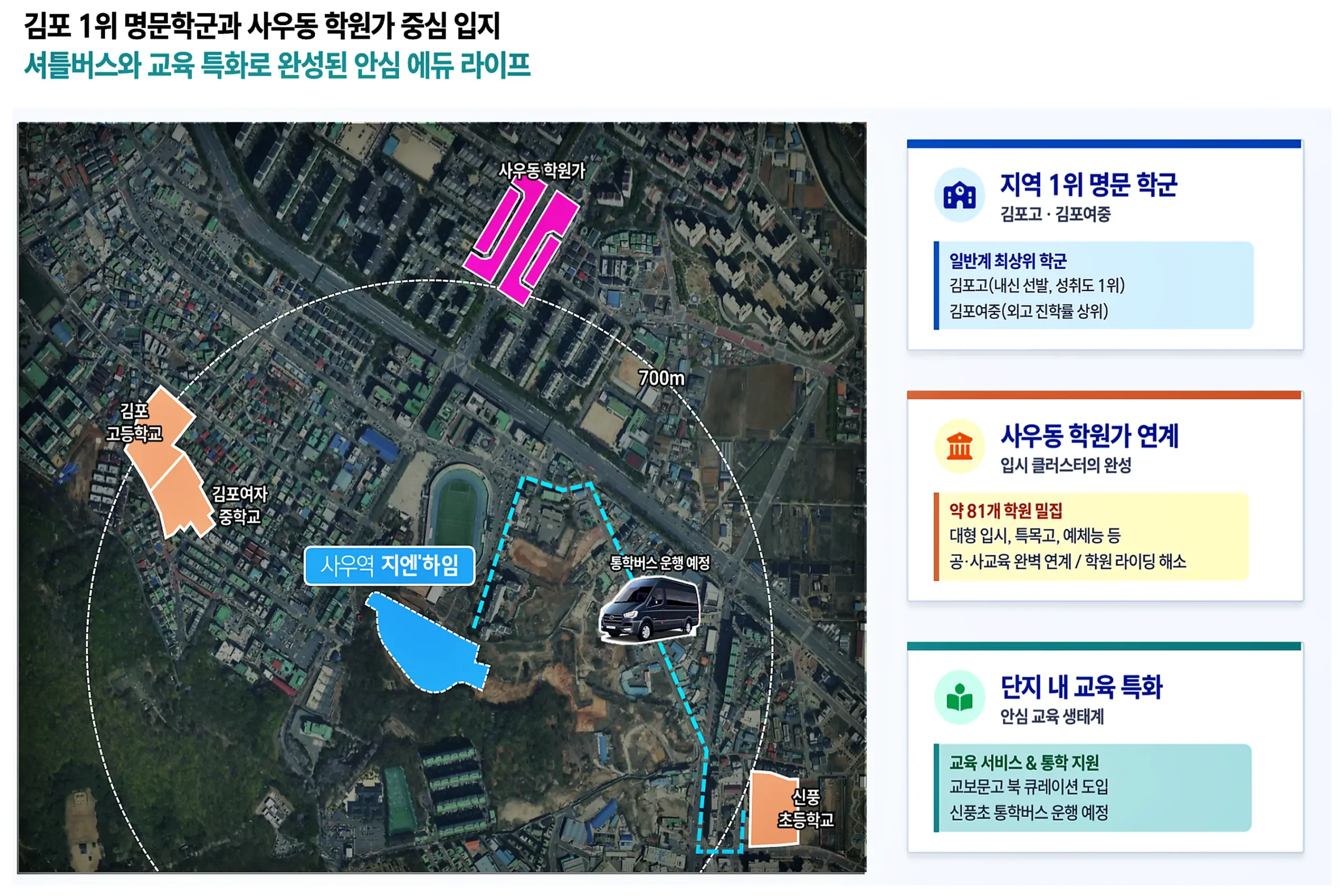 사우역지엔하임_입지환경